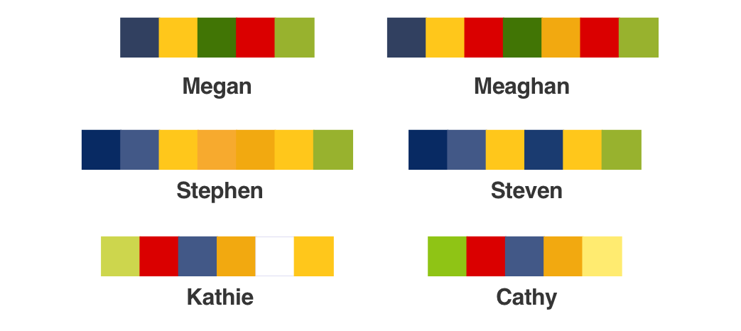 Teste: Saiba a paleta de cores do seu nome!