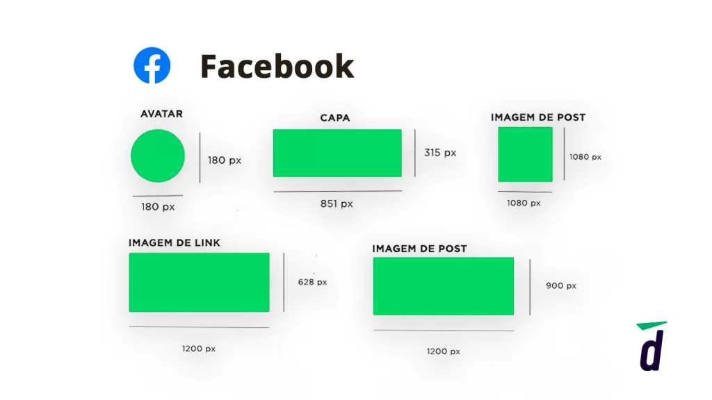 facebook dimensoes para redes sociais atualizado 2020 designe