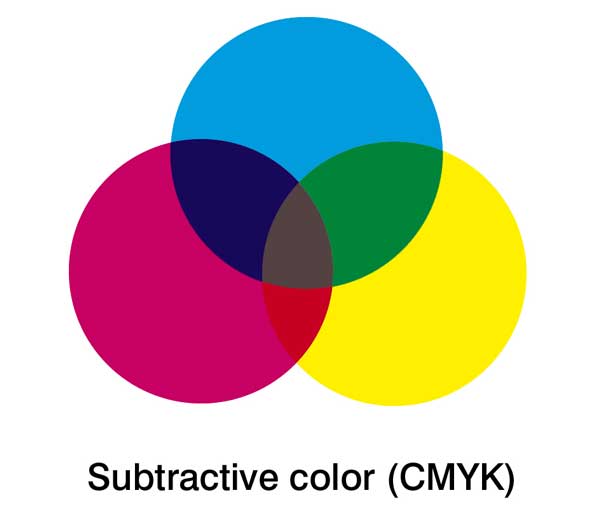 CMYK e RGB: O que é e qual a diferença?