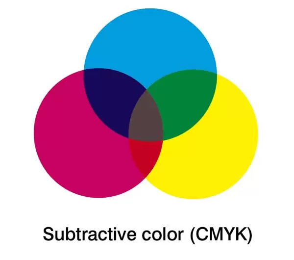 O que é CMYK cores para a impressão