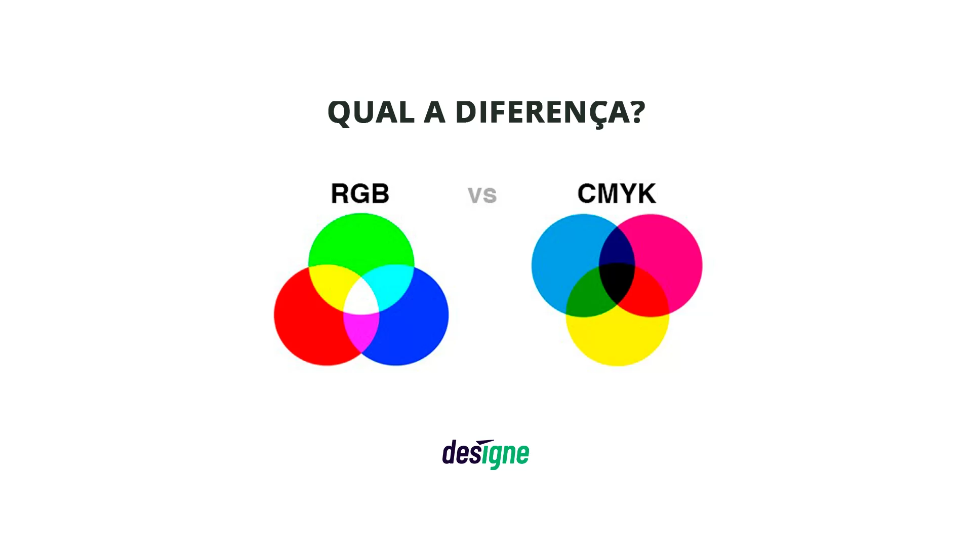 CMYK e RGB: O que é e qual a diferença?
