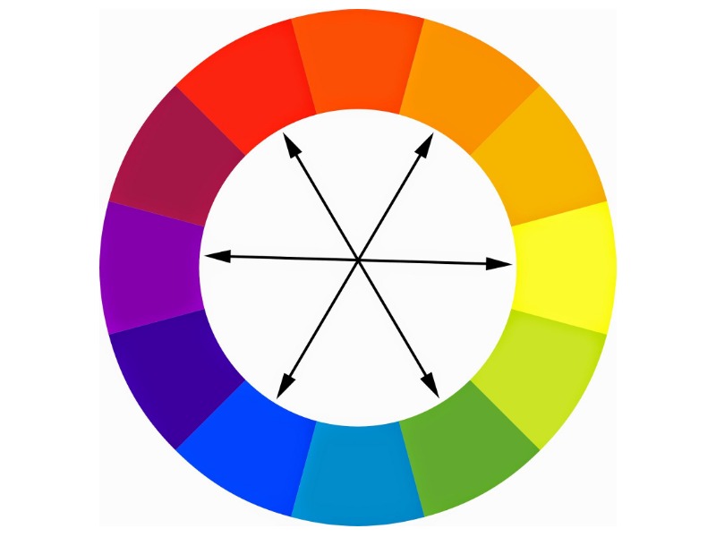 cores complementares teoria das cores