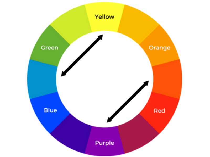 cores tetradicas teoria das cores