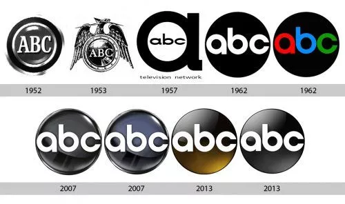 logos abc evolucao Não é um Déjà vu: A ABC tem um novo logotipo