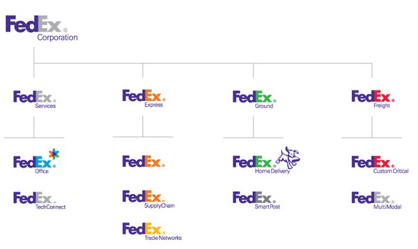 Exemplo Marca monolítica FedEx