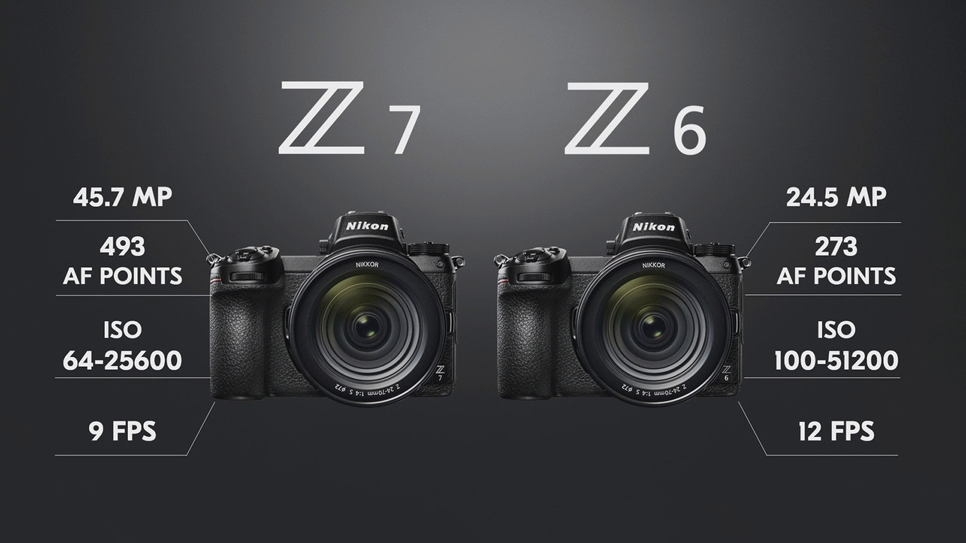 Câmera Nikon Z6: Ficha Técnica, Onde Comprar, Preço E Principais Informações