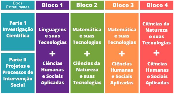 65a93ace3d716 Novo Enem 2024: O Que Muda? Como Vai Ser?